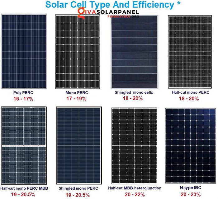 Hiệu suất của tấm pin năng lượng mặt trời 3