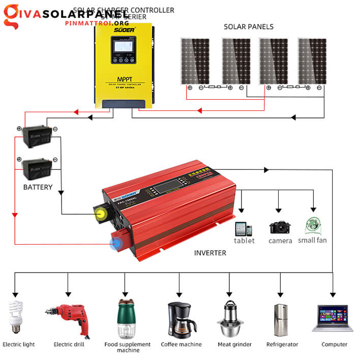 Bộ chuyển đổi nguồn điện sin chuẩn 1000W SUOER FPC-1000AL 11